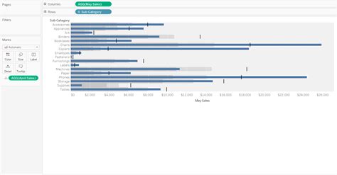 Dashboard Gauge 1: How to Make Bullet Graphs in Tableau