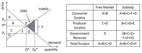 Effects Of Tariffs On International Trade