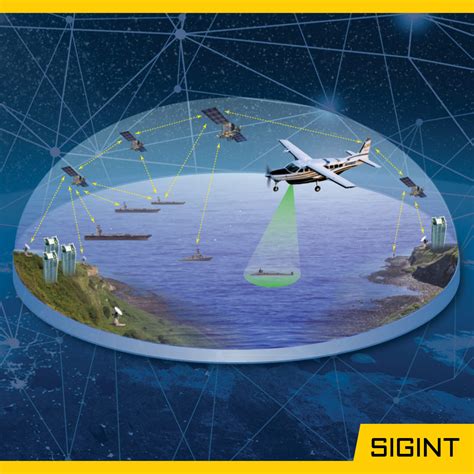 What Is Signals Intelligence (SIGINT) | MAG Aerospace