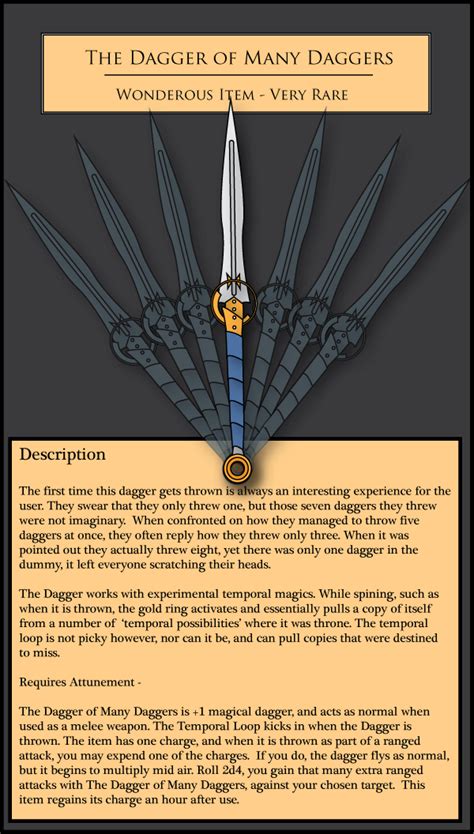 [ART] Blackwood's Boutique of Magic Items #1: The Dagger of Many ...