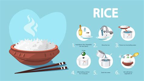 Why Traditional Way Of Rice Preparation Is Considered Most Healthy?