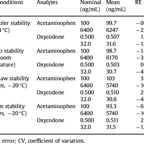 Product ion mass spectra of (A) acetaminophen, (B) oxycodone, (C ...