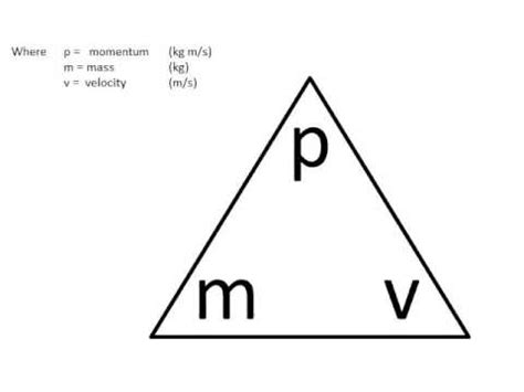 The Magic Triangles of physics - YouTube