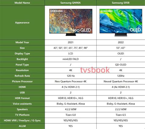 Samsung QN90A vs S95B, Neo QLED vs. QD-OLED TV Review | TVsBook