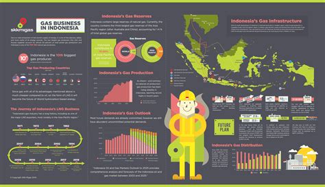 Apa Itu Infografis Pengertian Jenis Dan Cara Membuat Infografis 2022 ...