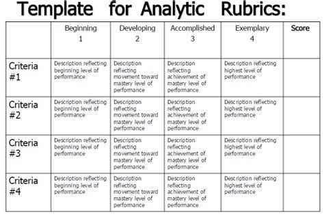 Analytic Rubric Template