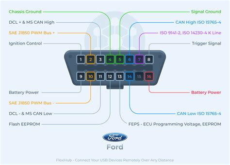 OBD2 Pinout Major Car Brands Pinouts, 51% OFF