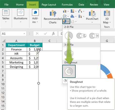 Doughnut Chart in Excel - How To Create? Uses and Examples.