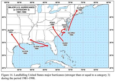 What Does Hurricane Season Mean for Sanibel? - Susan's Guide to Sanibel Real Estate