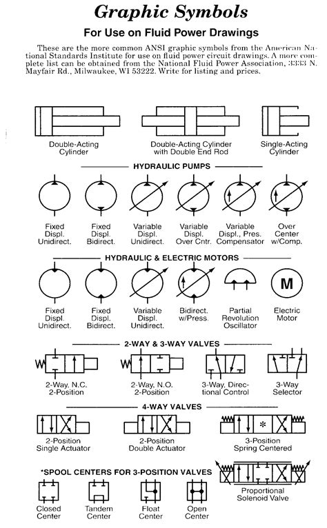 Basic Hydraulic Symbols Chart