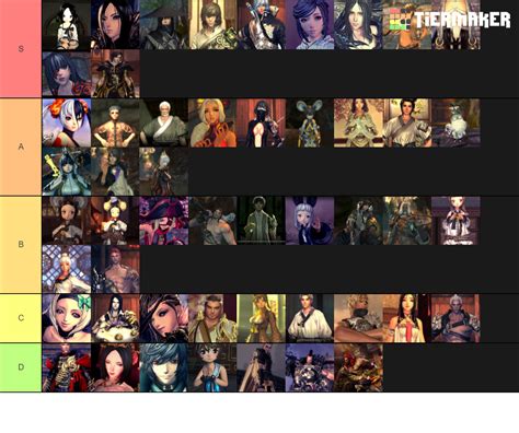 Blade&Soul Characters Tier List (Community Rankings) - TierMaker