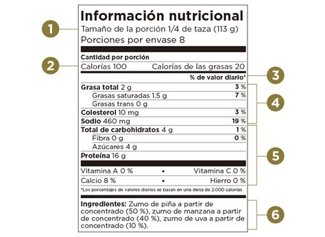 compañero mineral comentarista etiquetas ingredientes alimentos frío ...