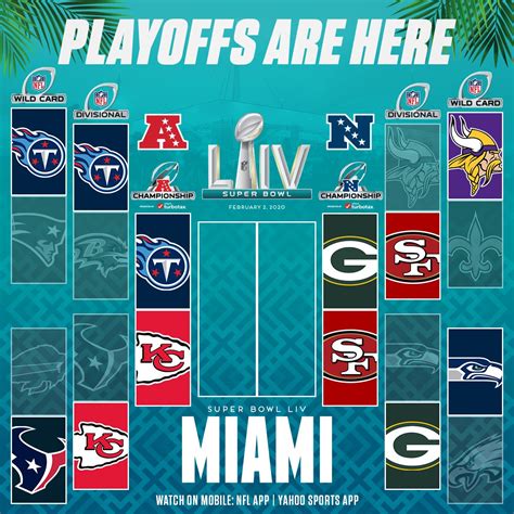 Archie Roberts Berita: Nfl 2020 Playoff Teams