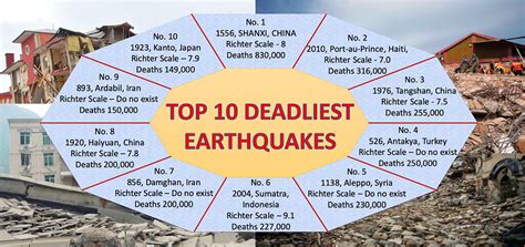 Did You Know These 10 Shocking Facts About Earthquakes Earthquake ...