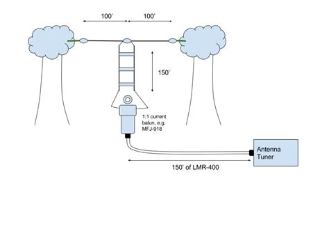 Inldiy High Gain Wlan Antenne gain: [Get 32+] Zs6bkw Antenna Dimensions