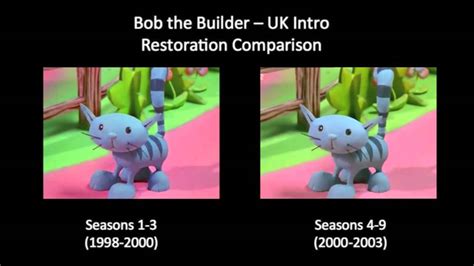 Bob The Builder Comparison