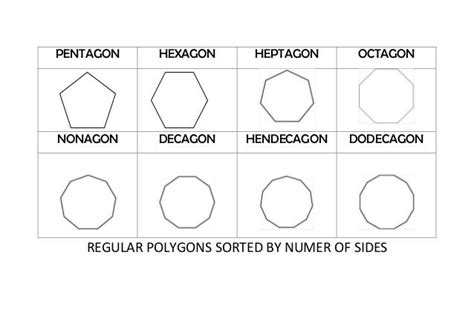 2 d shapes_presentation