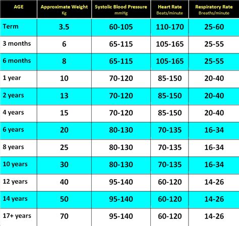 Clinical Practice Guidelines : Normal Ranges for Physiological Variables