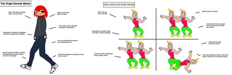 The Virgin Normie Meme vs. The Chad Culture Meme (x-post /r/lossedits ...