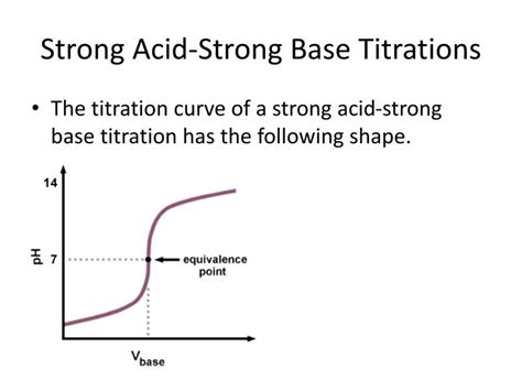 Titration Of A Strong Acid With A Strong Base - ZOHAL