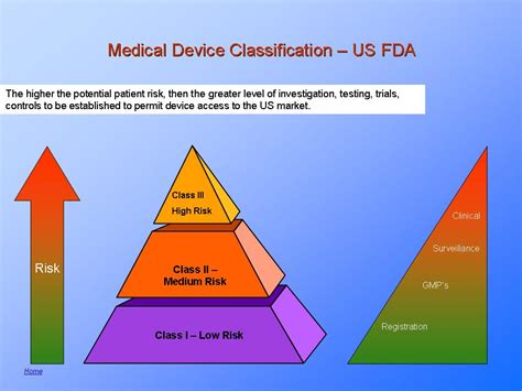 FDA medical device classification : PresentationEZE