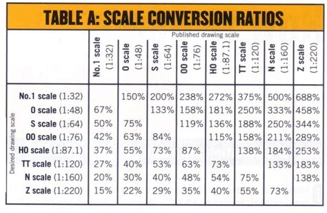 WHY MODEL RAILROADING PART 3 – YOU AND THE HOBBY TODAY | SMARTT: Scale Models, Arts ...