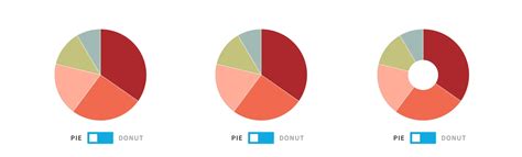 Battle of the Charts: Pie Chart vs. Donut Chart| The Beautiful Blog