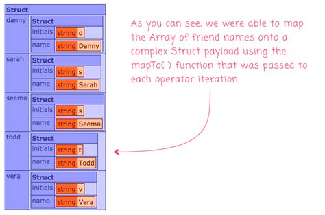 Mapping Arrays-To-Structs And Structs-To-Arrays Using Mapping Functions In Lucee CFML 5.3.6.61