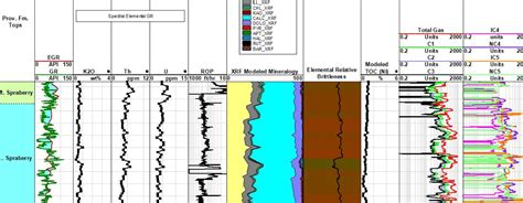 Why We Love Elemental Geology - Diversified Well Logging LLC