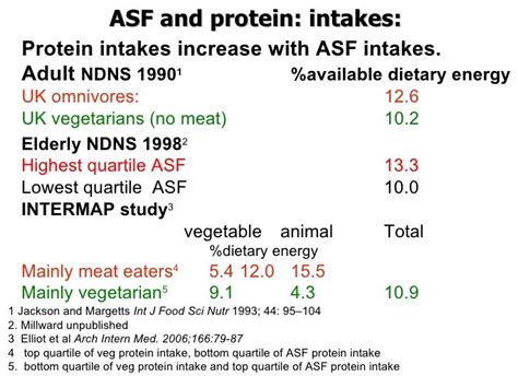 Animal Source Foods in the UK Diet: A Nutritional Overview - Joe Mill…