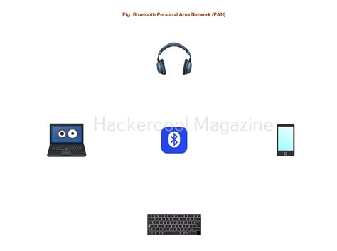 Beginners guide to Bluetooth hacking - Hackercool Magazine