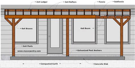 Patio Cover Plans - Build Your Patio Cover or Deck Cover