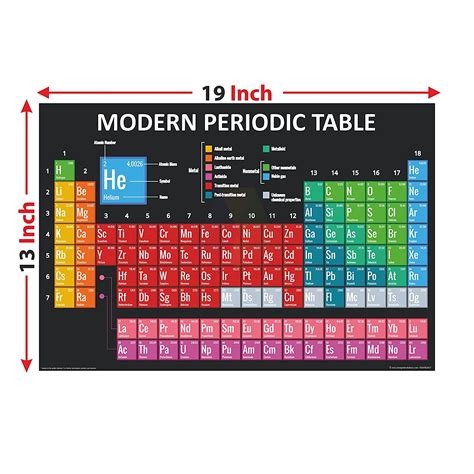 Modern Periodic Table Of Elements