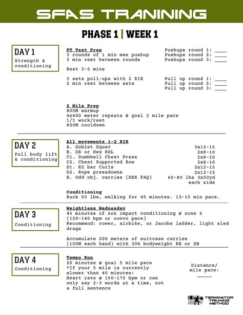 Special Forces Assessment and Selection (SFAS) Training Program ...