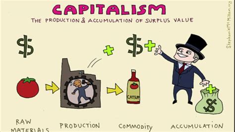 Capitalism And Its Efficiency | The Best Economic System? - YouTube