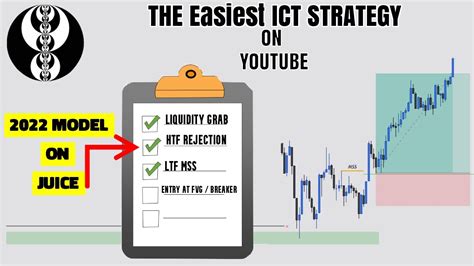 i backtested my Enhanced ICT 2022 Model for a week! Insane Results ...