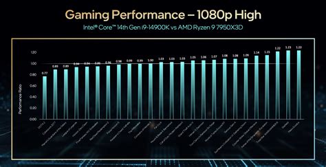 'Raptor Lake Refresh' Unveiled: Intel Details 14th Gen Core Desktop CPUs