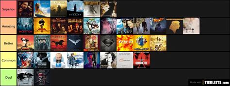 Hans Zimmer Film Scores Tier List - TierLists.com