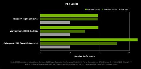 Specs Appeal: Comparing Nvidia RTX 4000 Series to RTX 3000 and 2000 ...