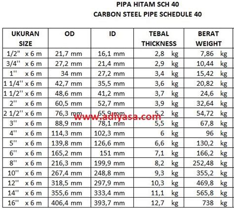 Tabel Berat Pipa Besi Hitam