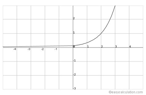 What is asymptote - Definition and Meaning - Math Dictionary