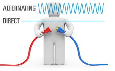 What Is Alternating Current