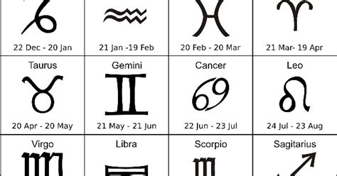 Greek Smile :-): Zodiac Signs names in ancient Greece