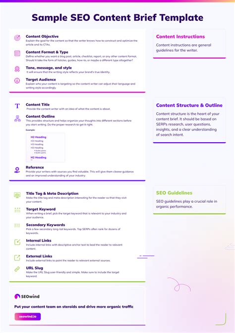 Best Content Brief Templates & Examples [+Infographic]