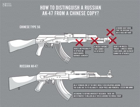 China vs Russia: whose AKs are better? - Russia Beyond