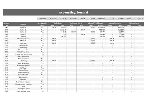 Accounting Journal Template - Fill Out, Sign Online and Download PDF | Templateroller