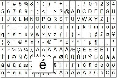 Chénsonism!: Keyboard shortcut for special character and symbol