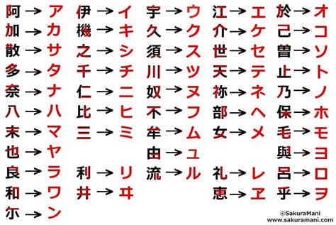 How did Hiragana and Katakana originate? – SakuraMani