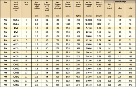 aluminium cable current rating chart - Wiring Diagram and Schematics