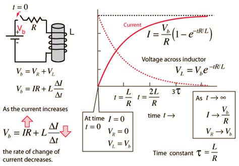 electromagnetism - At t=0 the voltage across the Inductor will ...